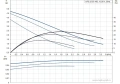 Циркуляционный насос Grundfos UPS 25-50 180