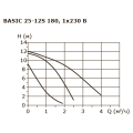 Циркуляционный насос Shinhoo BASIC 25-12S 180
