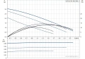 Циркуляционный насос Grundfos UPS 25-30 180