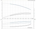 Многоступенчатый вертикальный насос Grundfos CR1S-17 A-A-A-E-HQQE 1x220/240 50HZ - 96531716