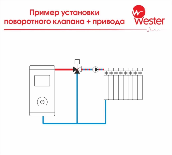 Электропривод поворотный Wester S11 3P 21500B-K 230 (230В, 150s/90° 3-точ. 10 Нм)