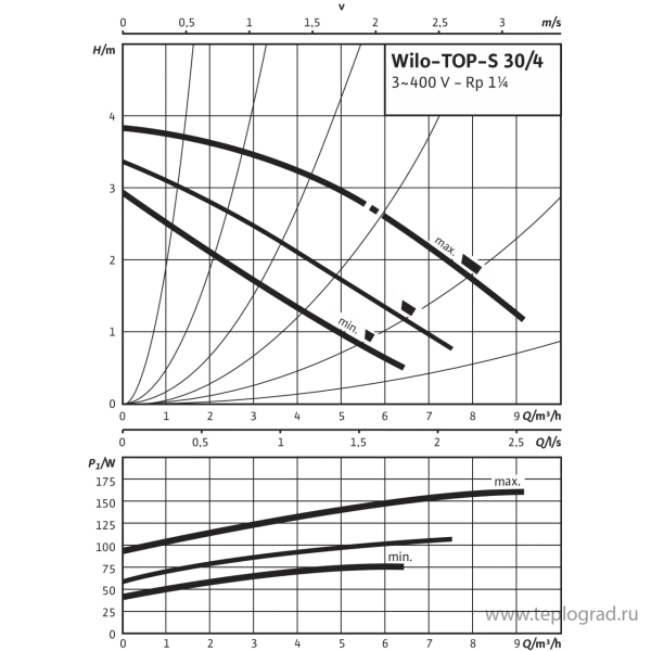 Циркуляционный насос Wilo TOP-S 30/4 DM PN6/10 3x400
