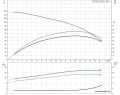 Скважинный насос Grundfos SP 30-22 3x380 6" 13A01922