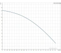 Повысительный насос Grundfos UPA 15-120