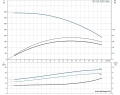 Скважинный насос Grundfos SP 17-35 3x380 6" 12A16935