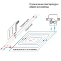 Терморегулятор Oventrop Unibox RTL белый