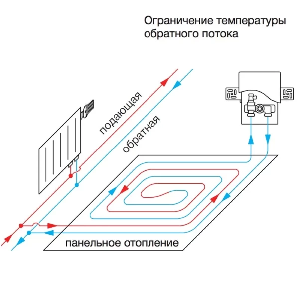 Терморегулятор Oventrop Unibox RTL белый
