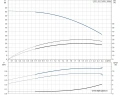 Многоступенчатый вертикальный насос Grundfos CR1-10 A-A-A-E-HQQE 1x220/240 50HZ - 96529478
