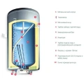 Накопительный водонагреватель Gorenje GBFU80B6 80 литров
